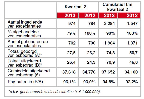 NHG - Verkoop met verlies NHG - Verkoop met verlies